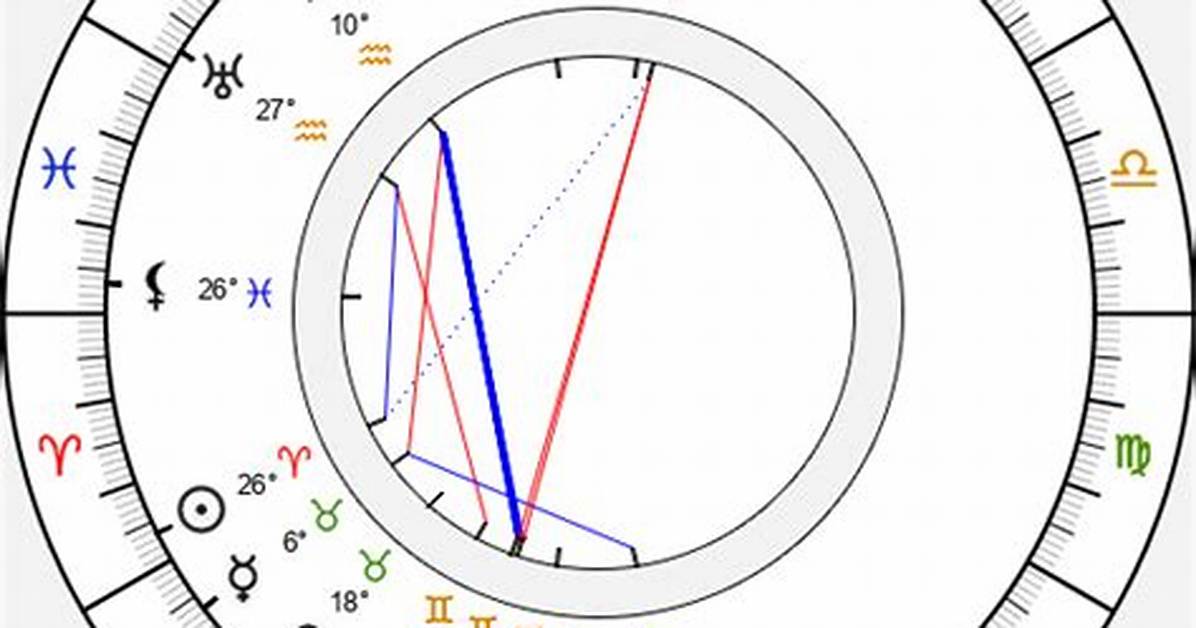 Astrology Birth Chart of Sadie Jean (Tiktok Star) 2024