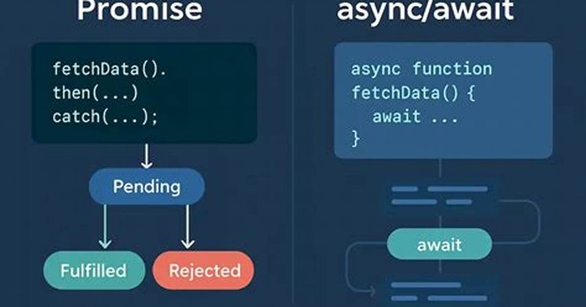 Async Function - Await Not Waiting for Promise