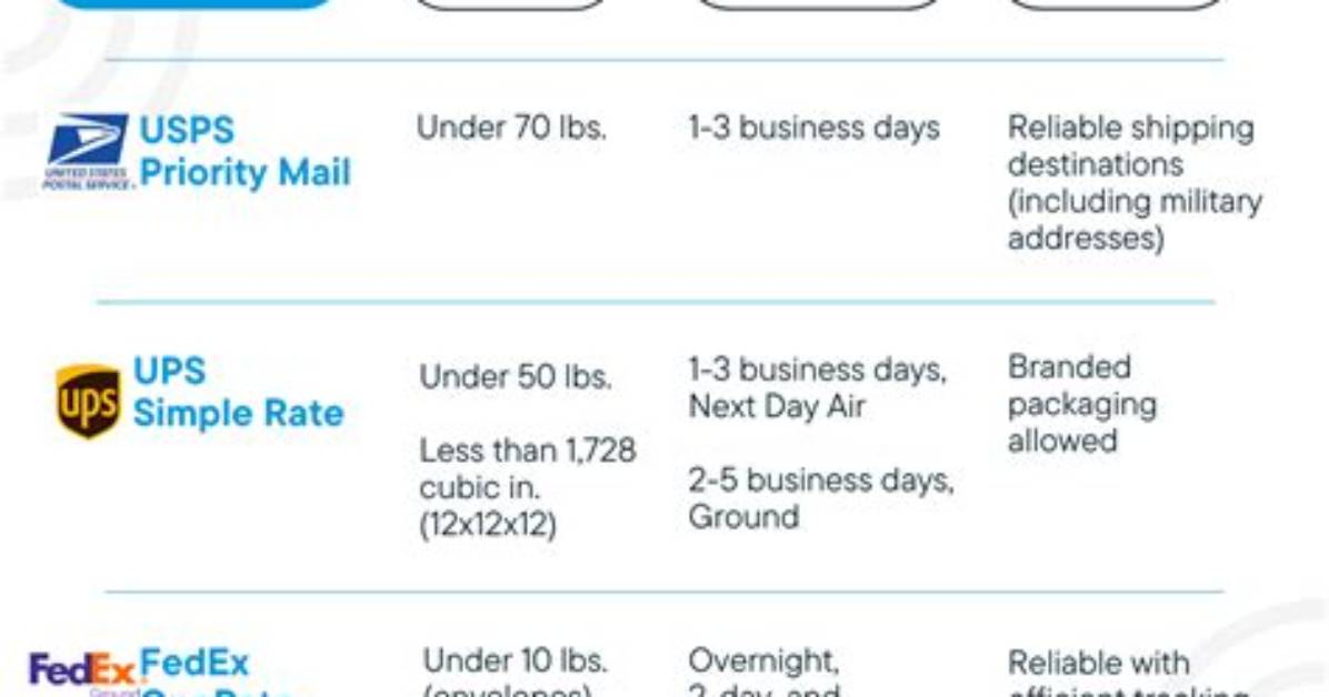 At a Flat Rate?