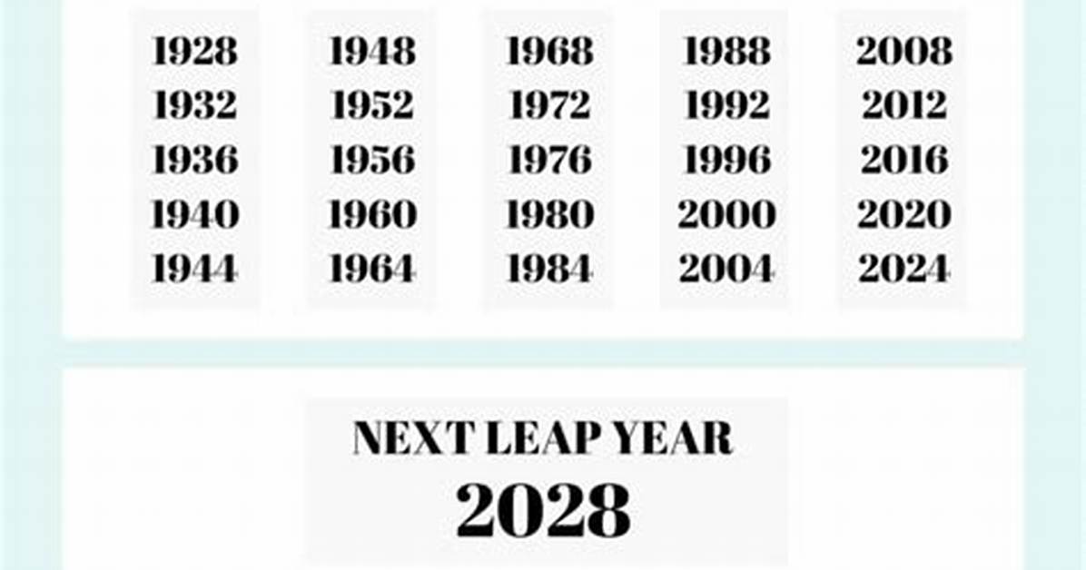 At a Leap Year?