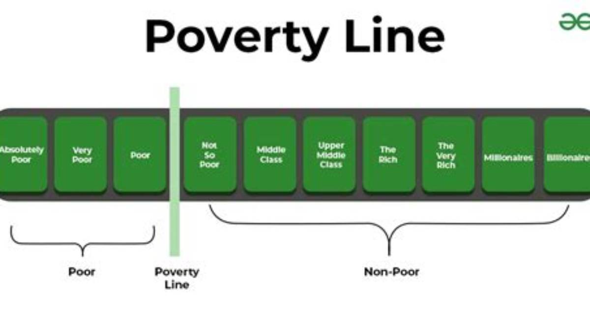 At Below Poverty Line?