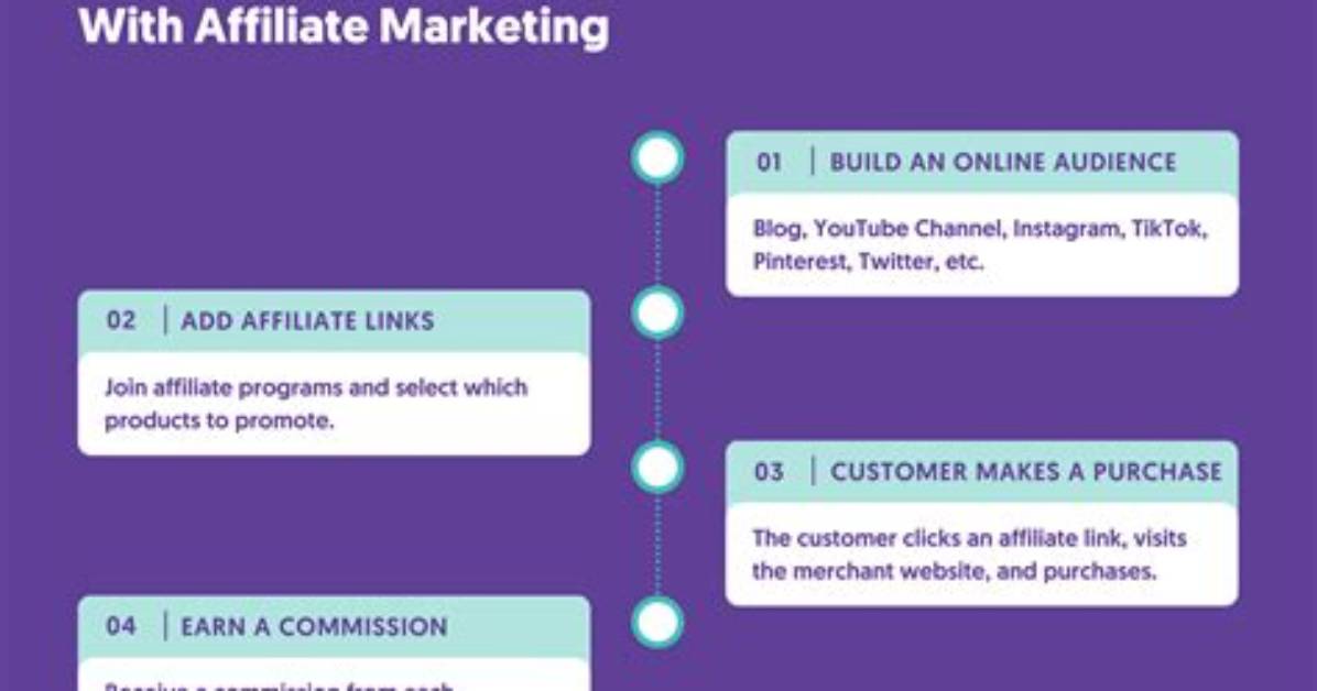 At Does Affiliate Mean?