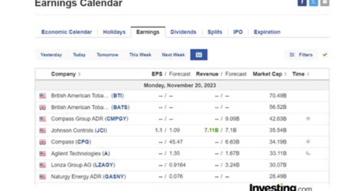 At Earnings Release Date?