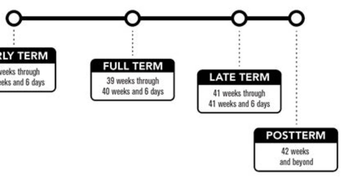 At How Many Weeks Is Full Term?