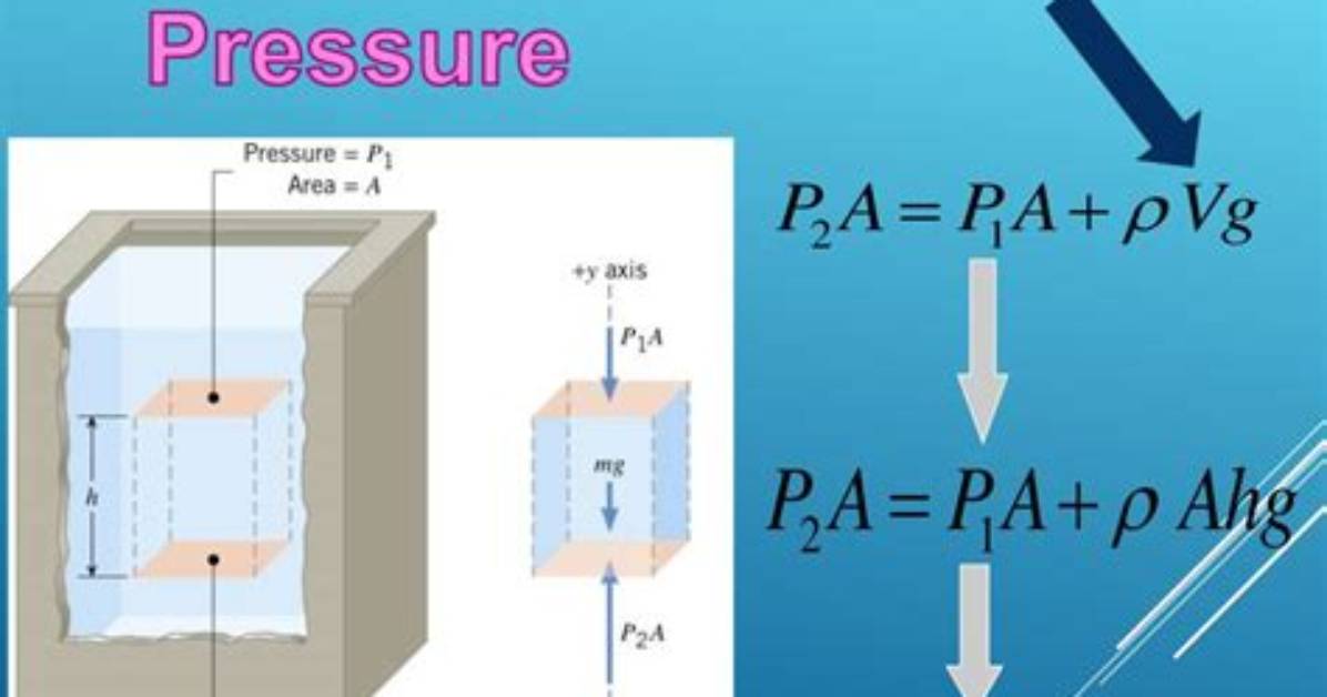 At Hydrostatic Pressure Meaning?