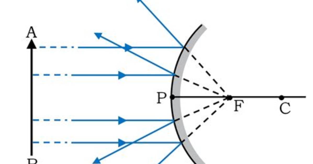 At Infinity Convex Mirror?