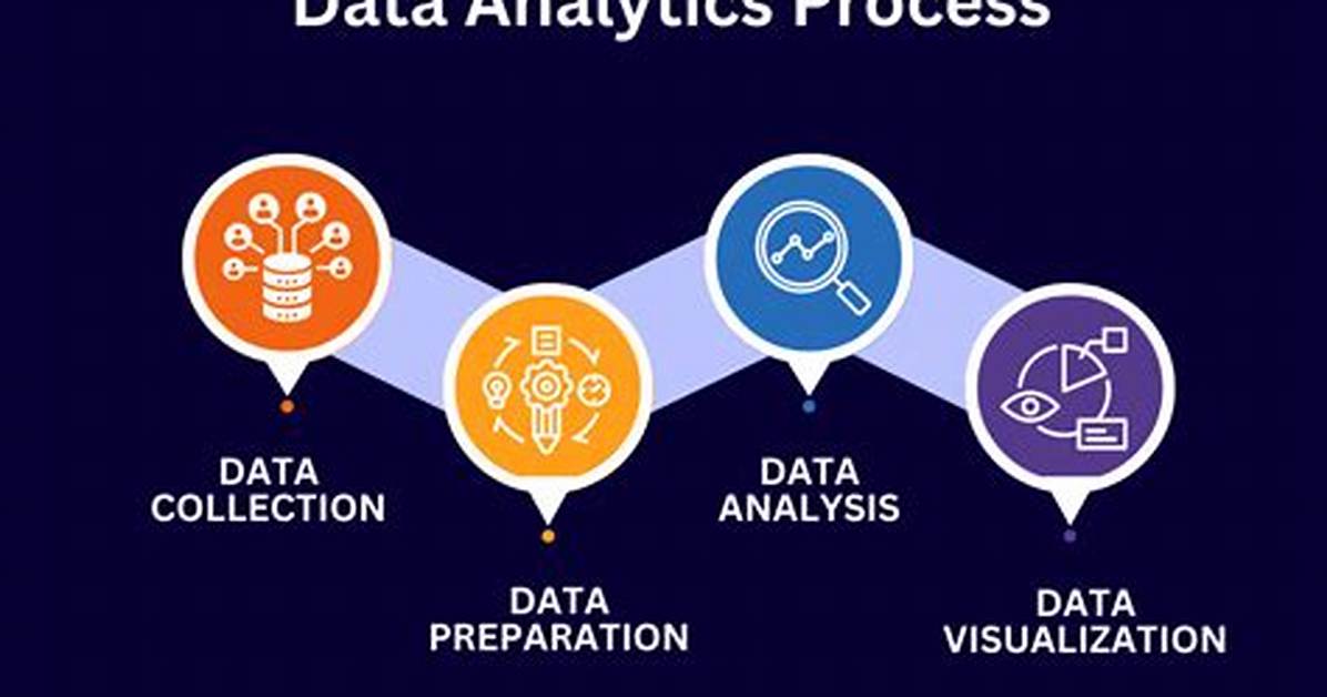 At Is Data Analytics?