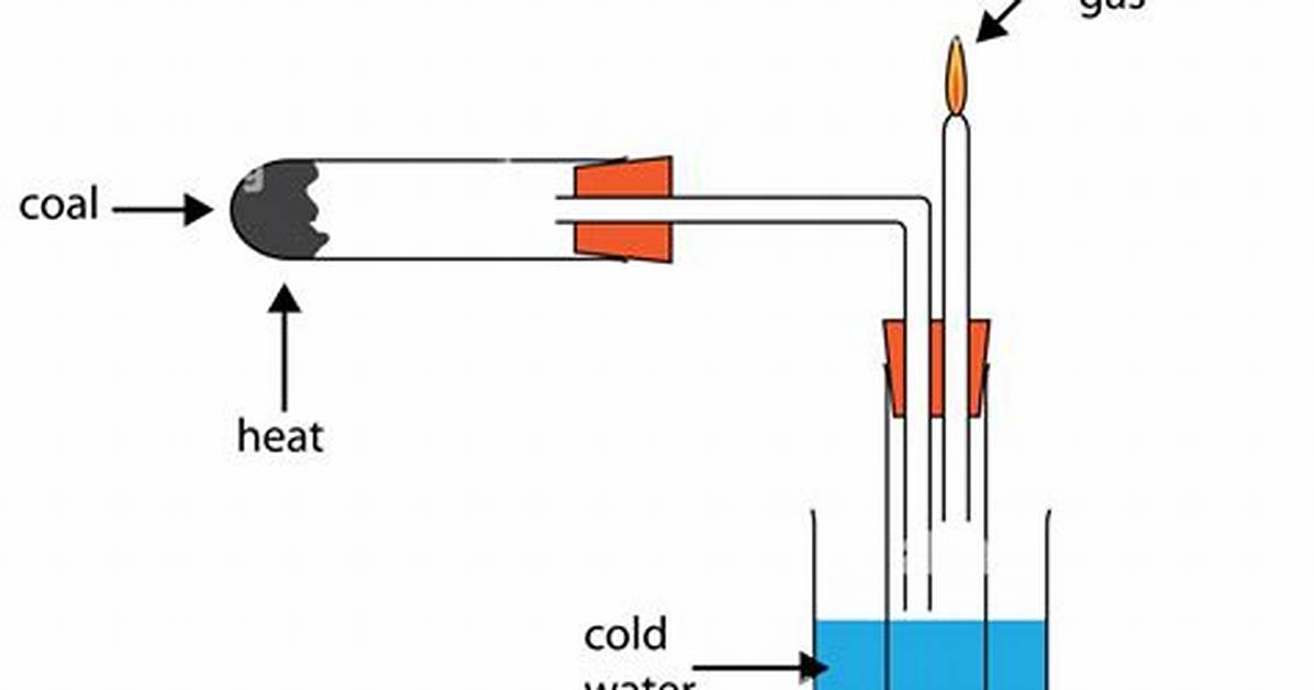 At Is Destructive Distillation?