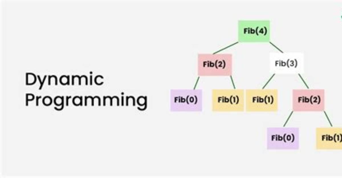 At Is Dynamic Programming?