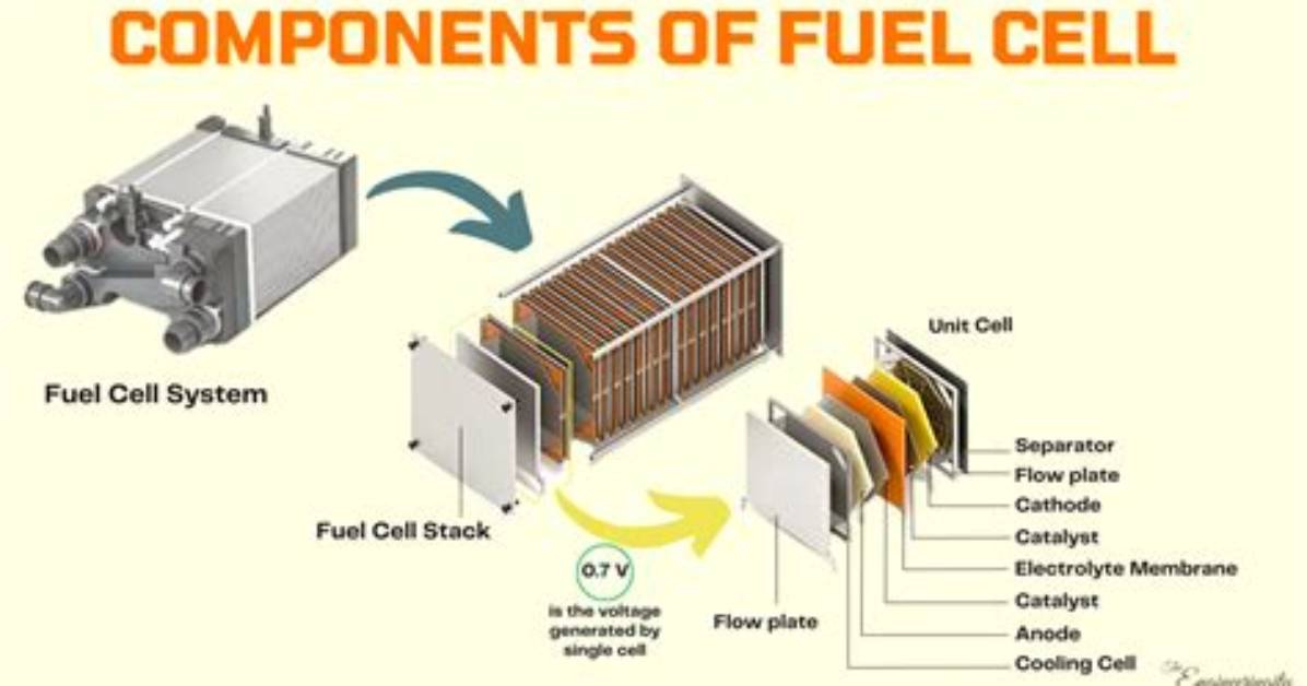 At Is Fuel Cell?
