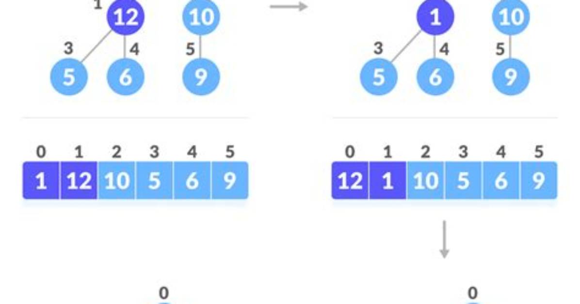 At Is Heap Sort?