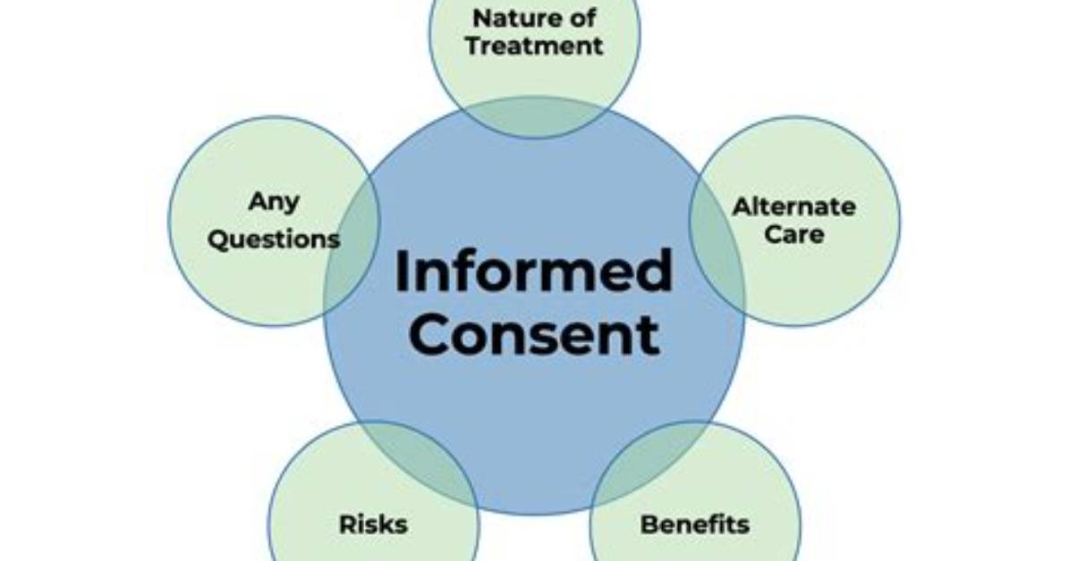 At Is Informed Consent?