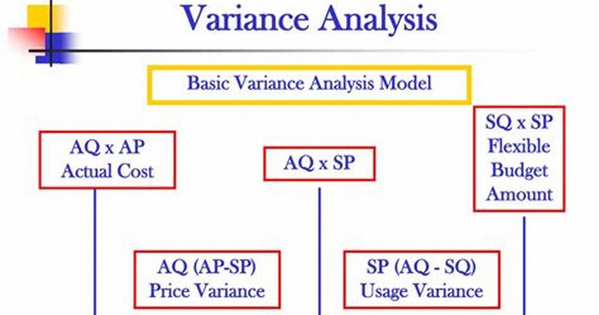 At Is Variance Analysis?