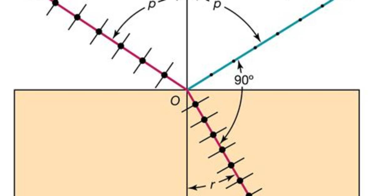 At Polarising Angle the Reflection Coefficient Is Equal to?