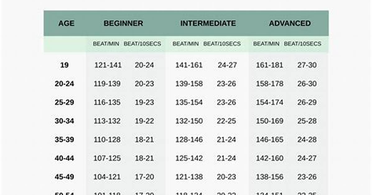 At Resting Pulse Rate?