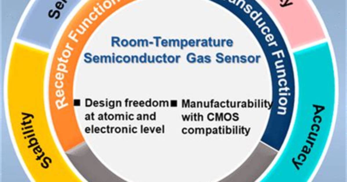 At Room Temperature Semiconductor Material Is?