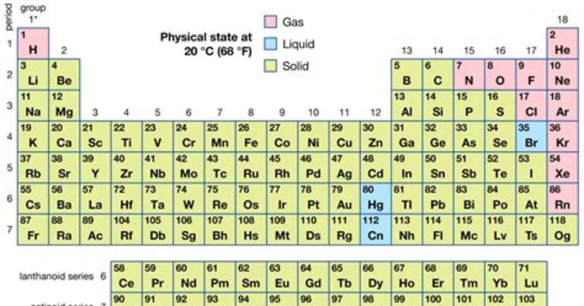 At Room Temperature Solids?