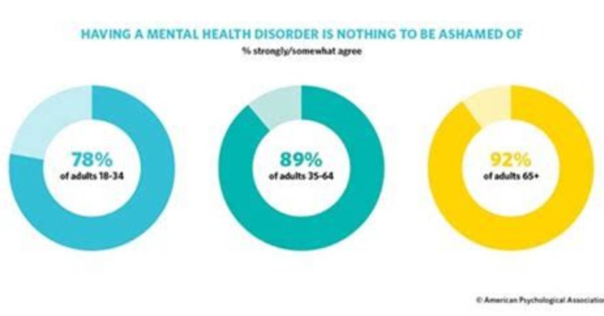 At What Age Do Mental Disorders Appear?
