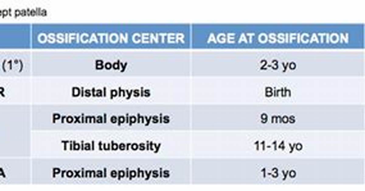 At What Age Does Patella Ossify?