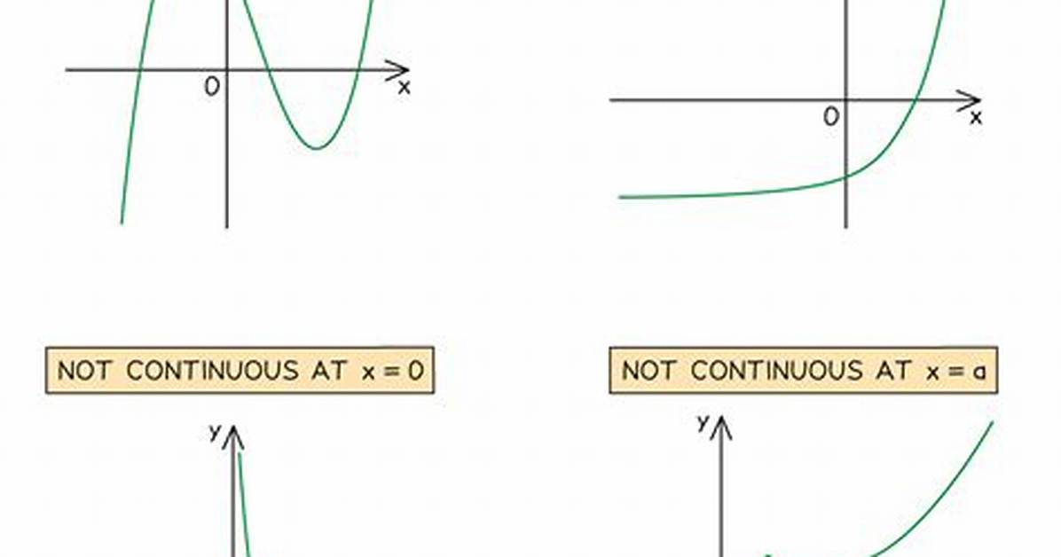 At What Point a Continuous Image Is Digitized?