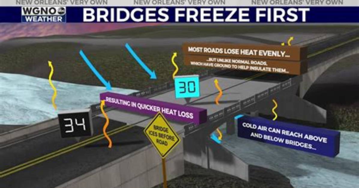 At What Temperature Do Overpasses Freeze?