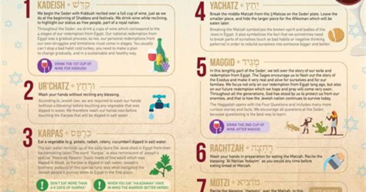 At What Time Does Passover Start?