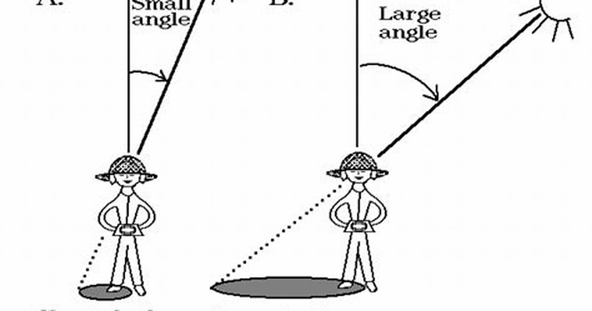 At What Time Shadow Is Longest?