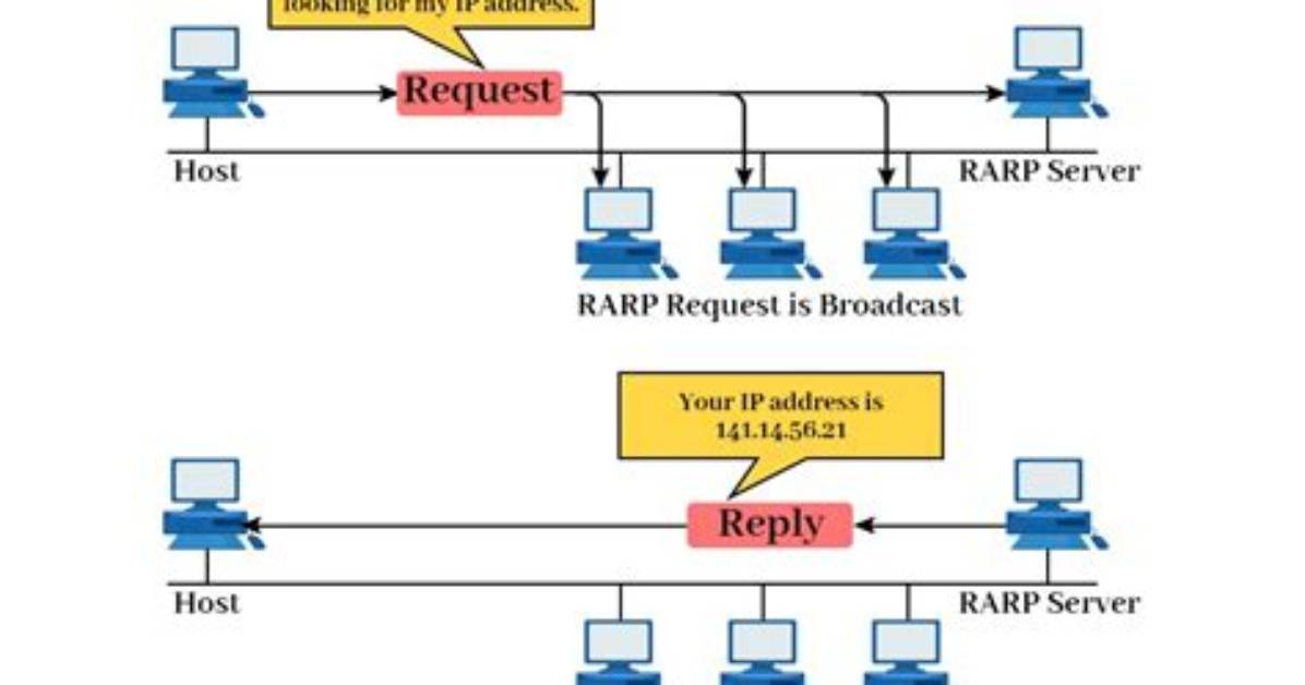 At Which Layer Rarp Works?