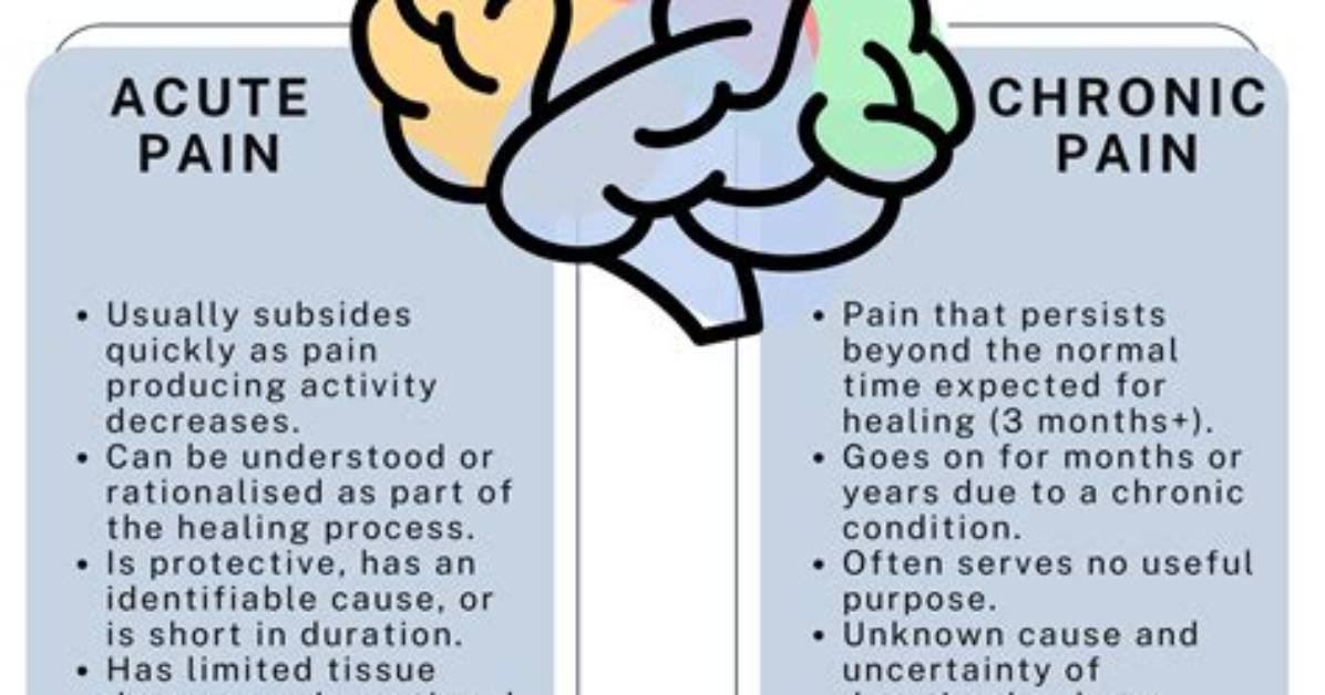 Attacking Chronic Pain