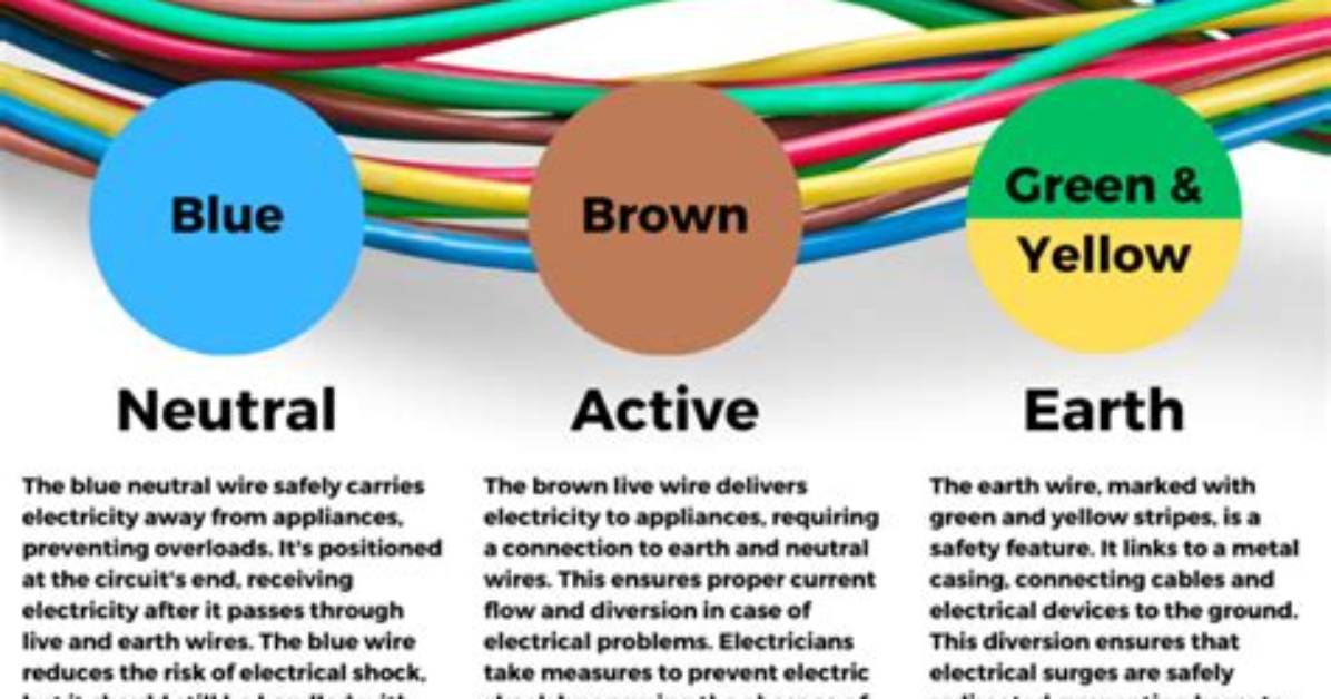 Australian Electrical Wire Colours