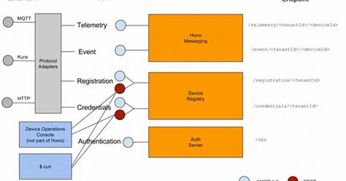Authorization Issue with Specific Marketsharp Api Endpoint