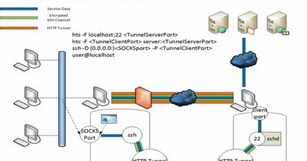 Autofs Issues over Ssh Tunnel