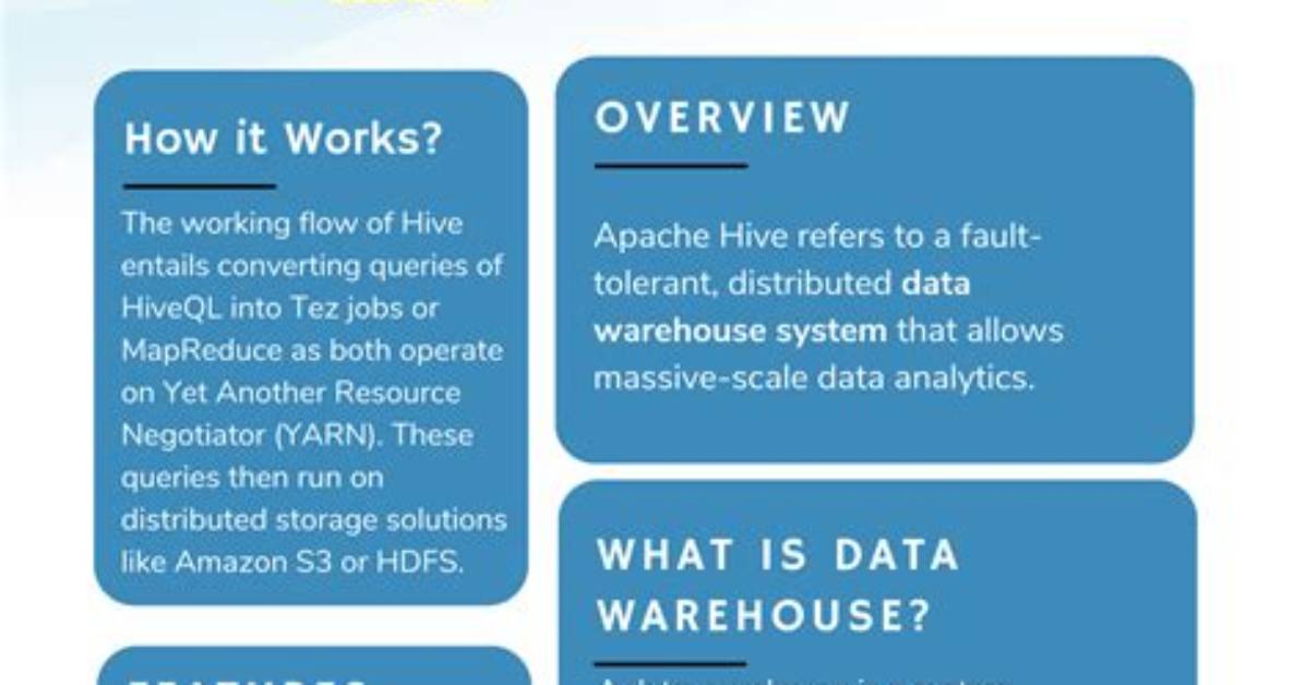 Automated Testing in Apache Hive