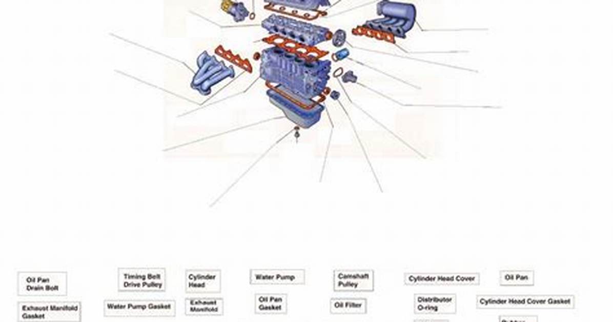 Automotive Engine Parts Quiz