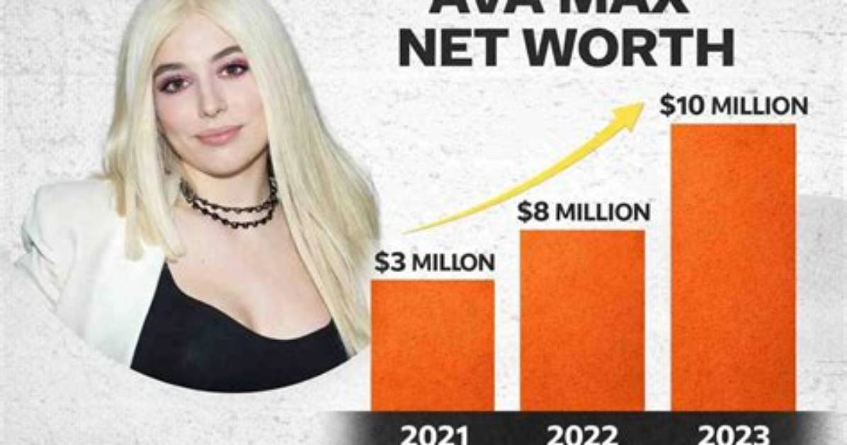 Ava Briglia Net Worth