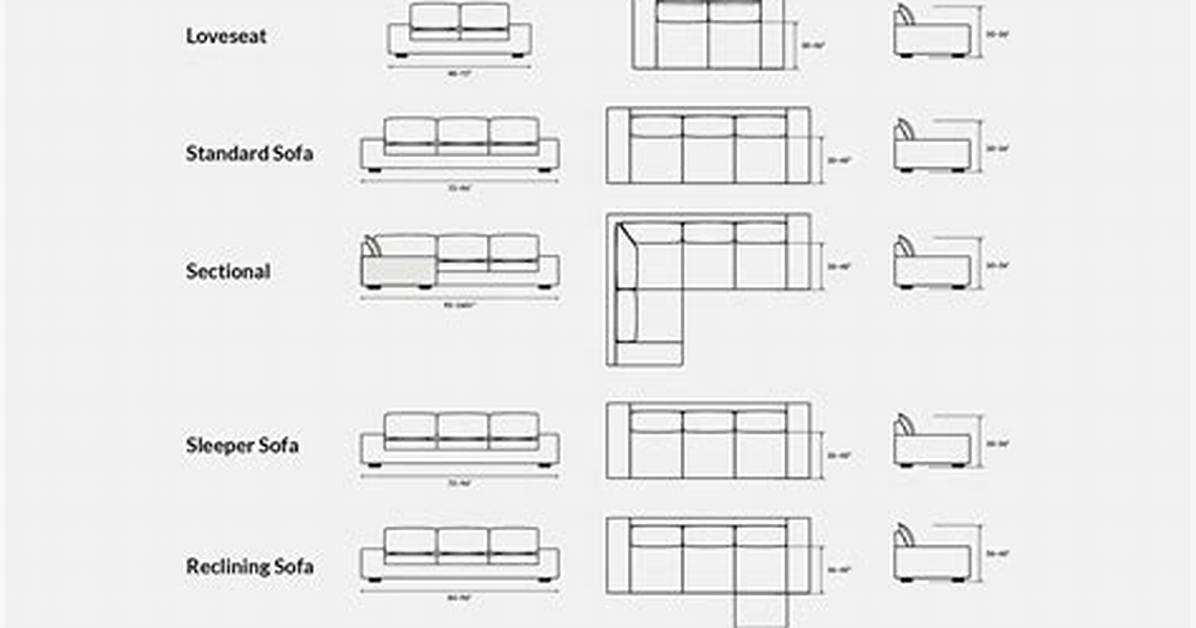 Average Couch Length - How to Discuss