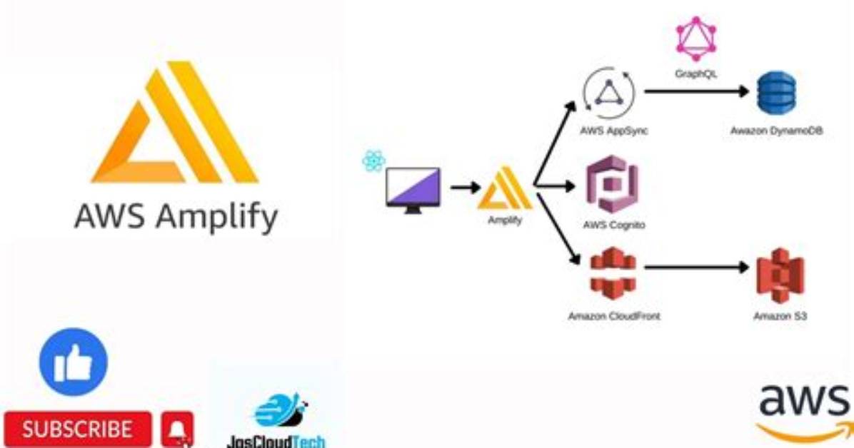 Aws Amplify: Forgot Password Function with Custom Ui