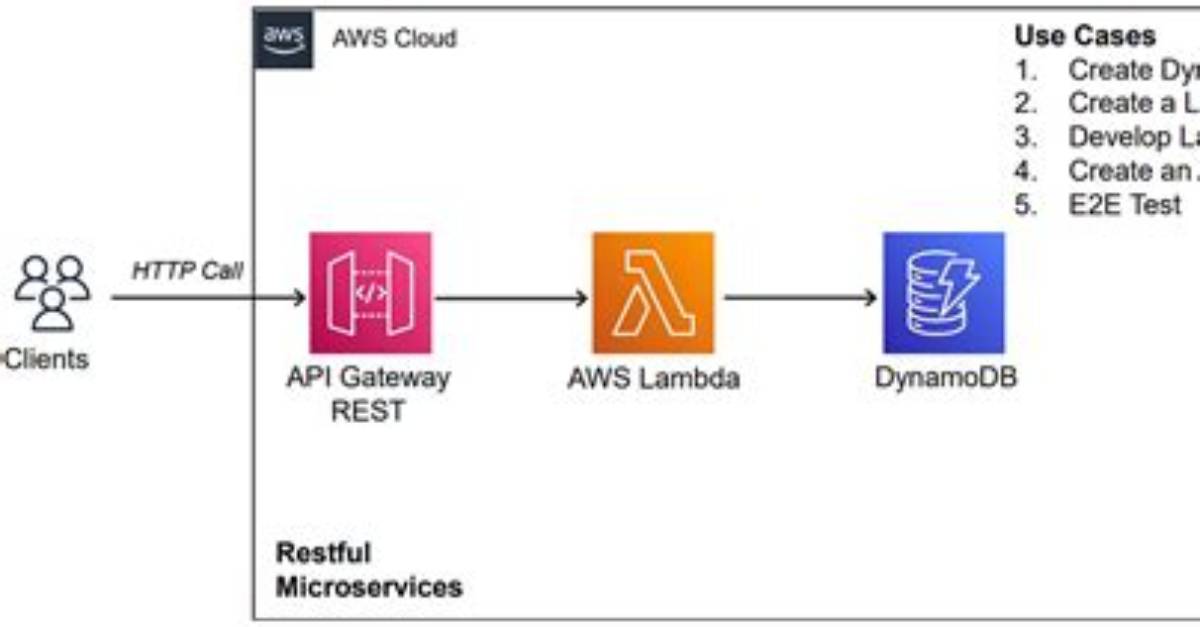 Aws Api Gateway & Lambda Function for Soap / Rest Conversion