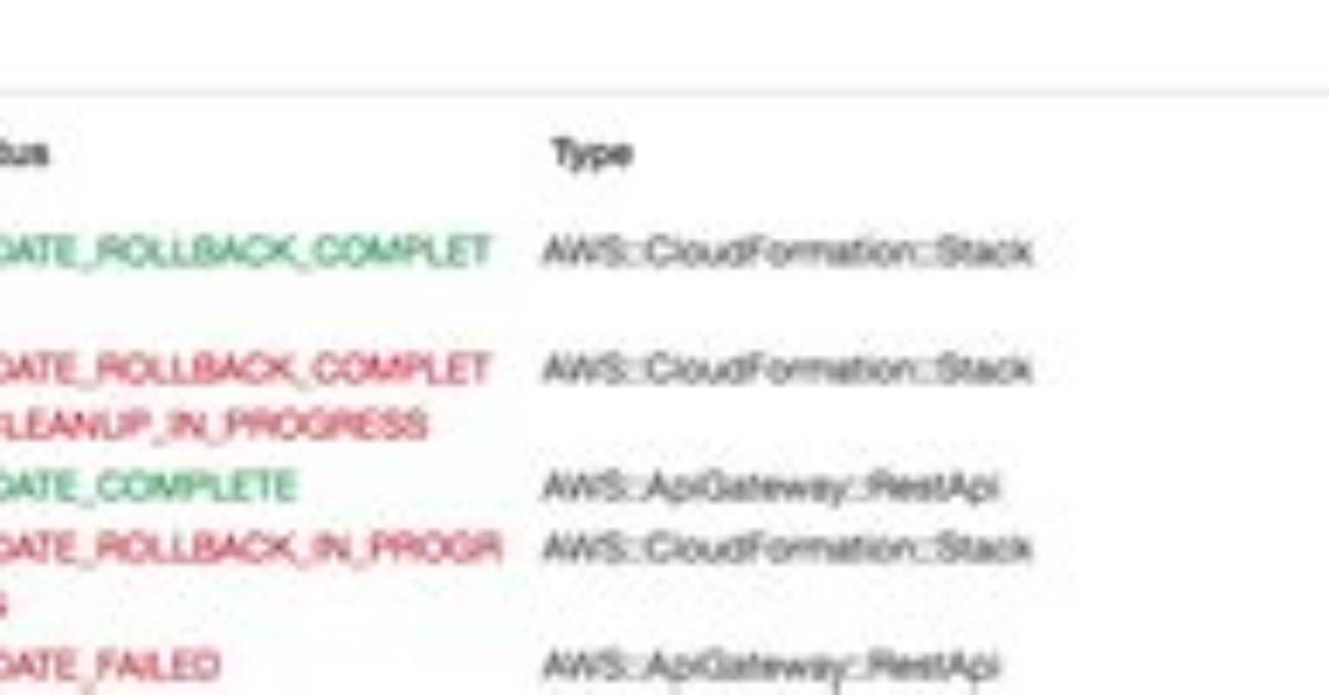 Aws Cloudformation W/ Aws: :Apigateway: :Restapi Gives Invalid Rest Api Identifier Specified