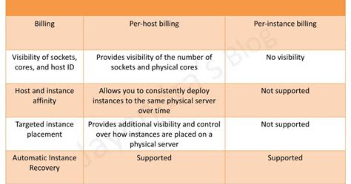 Aws: Dedicated Host vs Dedicated Instance, Why the First Is More Expensive Than the Later?