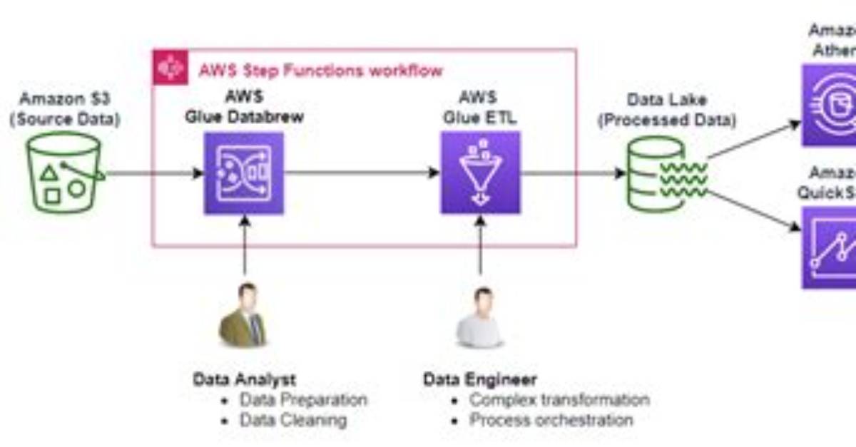 Aws Glue Etl Transformations