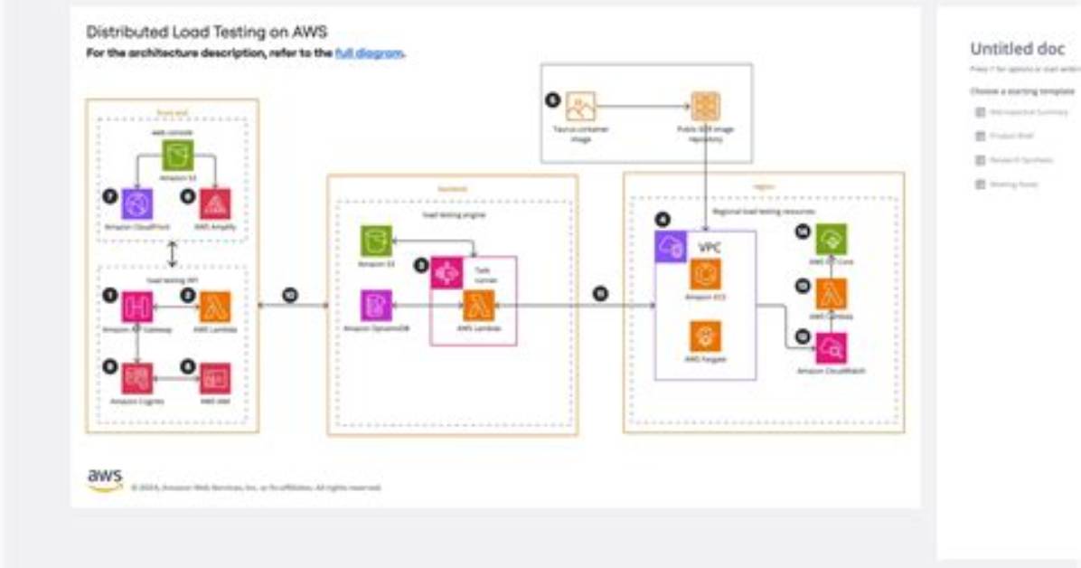 Aws Projectionexpression with Dynamodbscanexpression