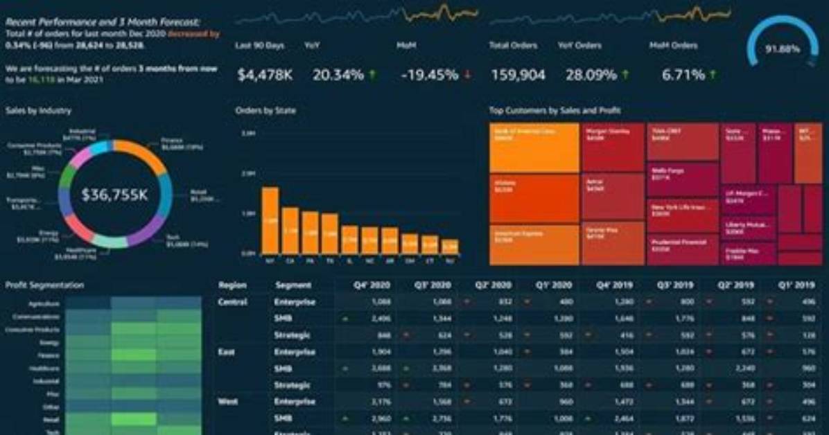 Aws Quicksight - Bmc Software
