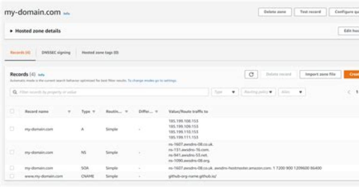 Aws Route 53 Domain Point to Github Pages