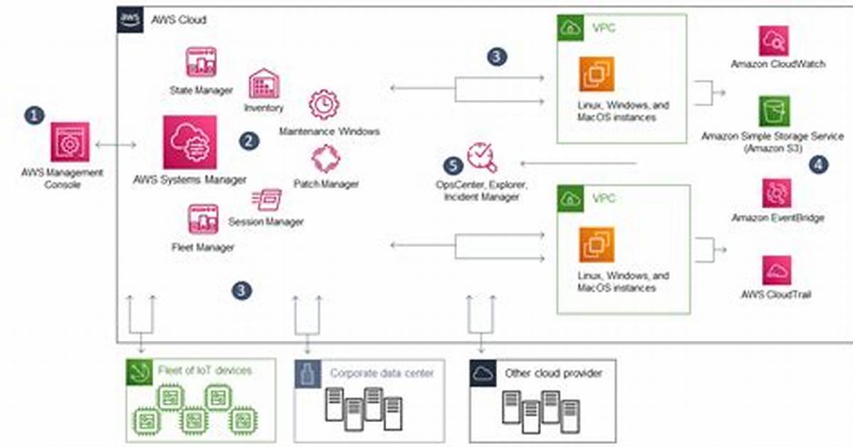 Aws Ssm Policy Doesn't Work Like the Documentation