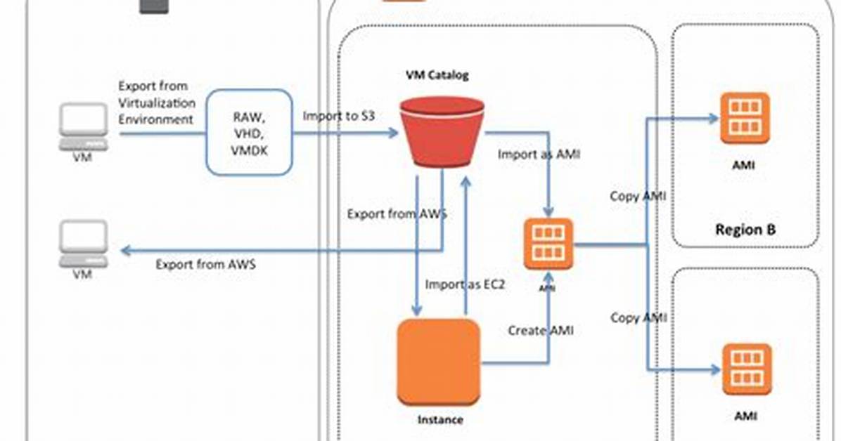Aws Vm (Ec2) - Bmc Software