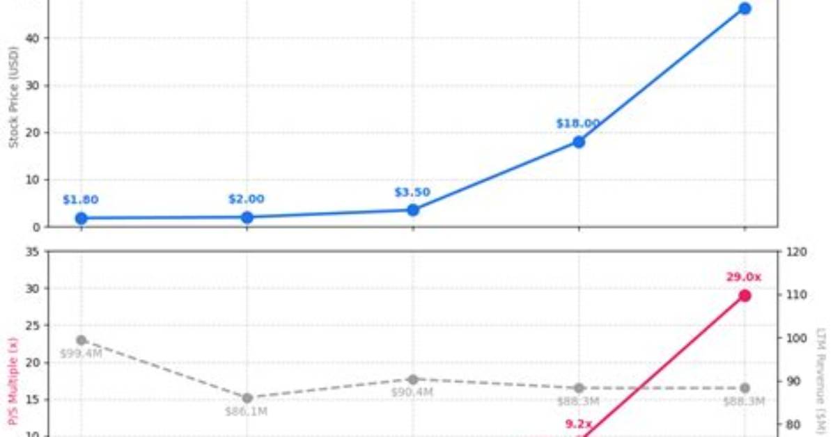 Axti Axt Inc Compare