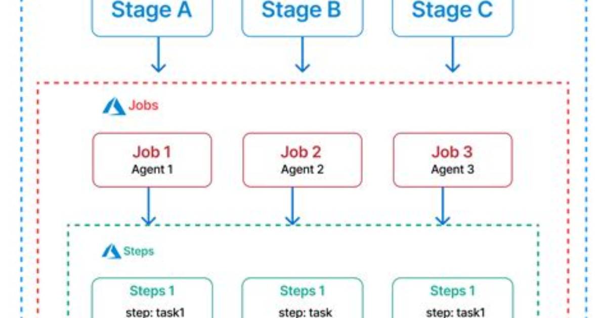 Azure Yaml Pipeline "Expected Mapping End"