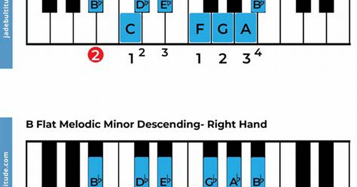 B Flat Minor Is the Same As