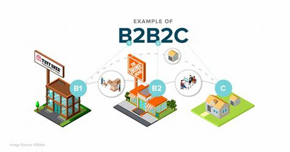 B2B and B2C - How to Discuss